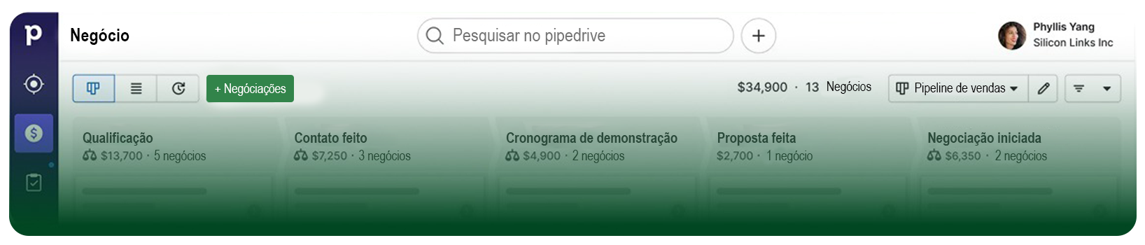 Sistema PipeDrive